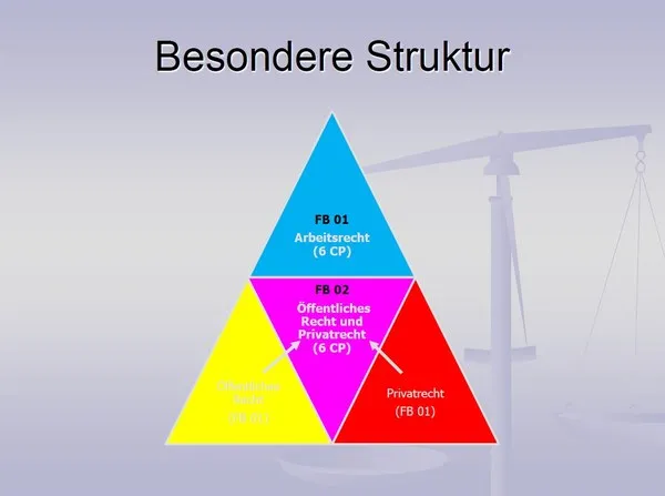 Zdjęcie Abitur Wirtschaft und Recht: Wichtige Themen und Prüfungsvorbereitung