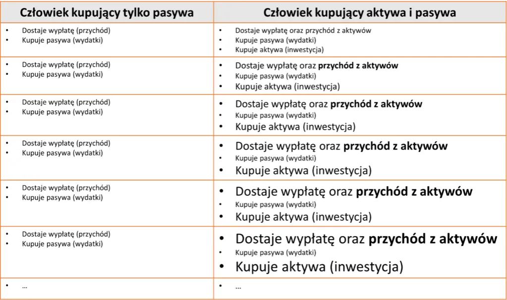 Zdjęcie Aktywa i Pasywa: Praktyczne Przykłady dla Lepszego Bilansu