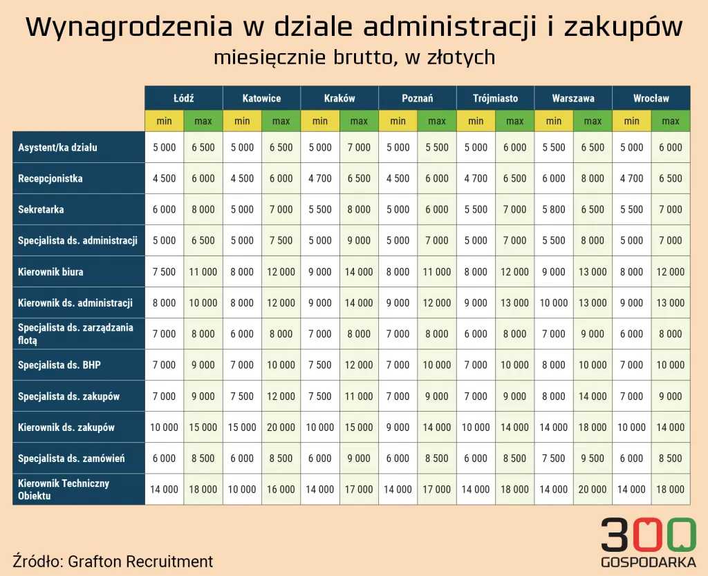 Zdjęcie Ile zarabia pracownik hotelu? Zaskakujące różnice w wynagrodzeniach