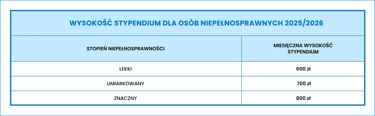 Zdjęcie Ile wynosi stypendium dla niepełnosprawnych? Sprawdź, co możesz otrzymać