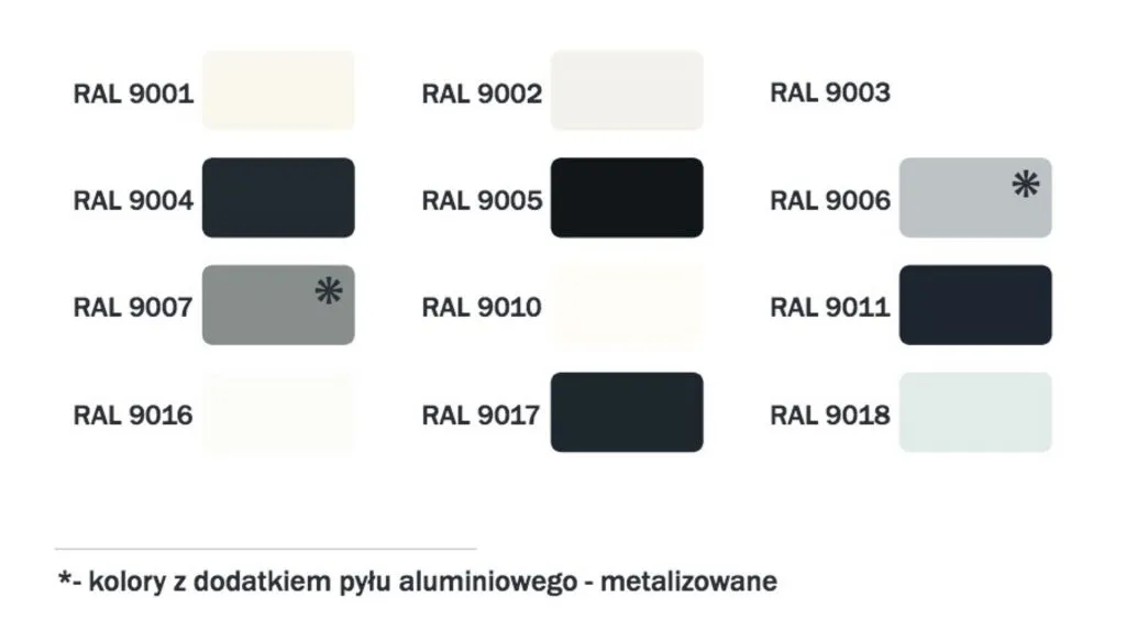 Zdjęcie RAL 9002 fronty: Wszystko o kolorze i zastosowaniu w meblach