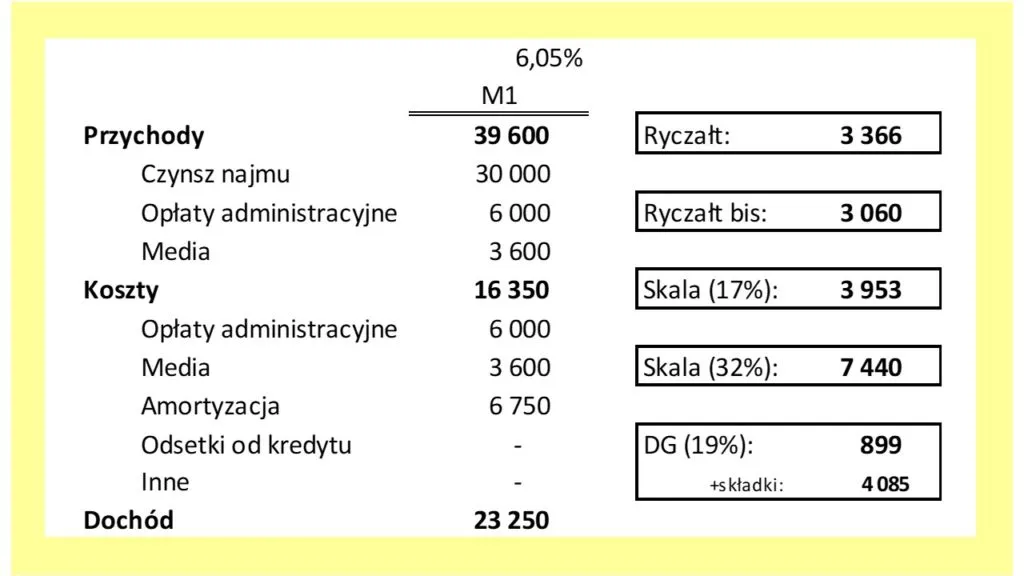Zdjęcie PIT od wynajmu mieszkania do kiedy? Nie przegap ważnych terminów!