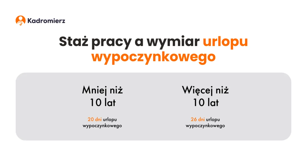 Zdjęcie Czy staż wlicza się do urlopu? Odkryj ważne zasady i wyjątki