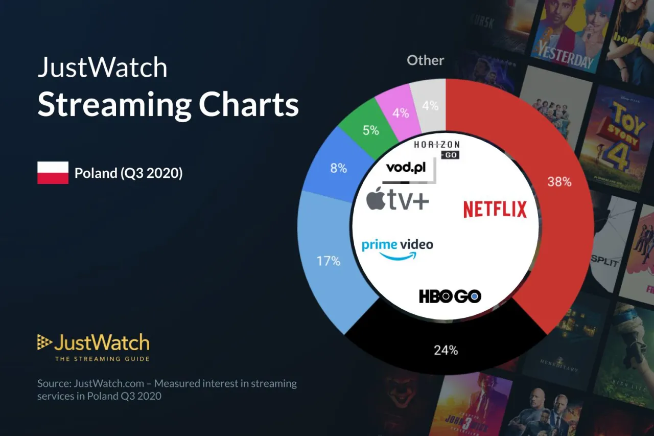Zdjęcie Podsumowanie stycznia: hity na Netflix, HBO Max i innych platformach streamingowych