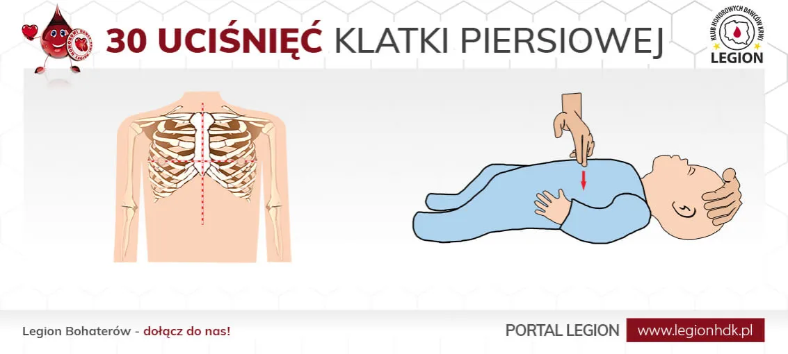 Zdjęcie Jak prawidłowo wykonać RKO? Liczba uciśnięć i wdechów w pierwszej pomocy