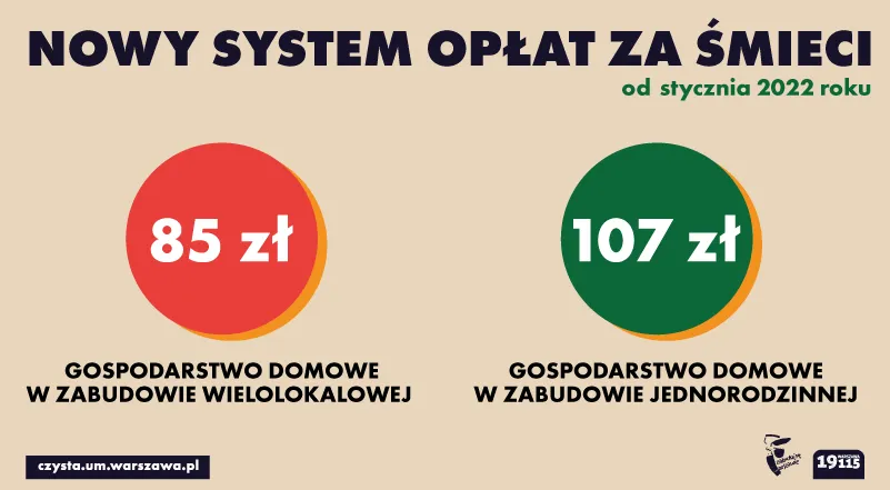 Zdjęcie Ile za śmieci od osoby w Polsce? Zobacz aktualne stawki i ulgi