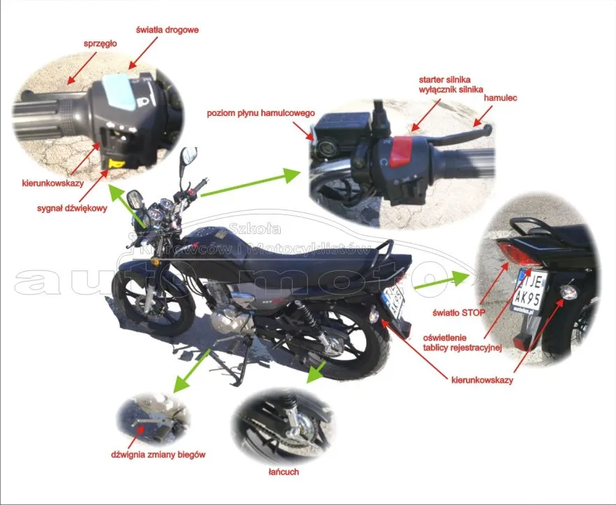 Zdjęcie Jakie prawo jazdy na motor 125? Sprawdź, co musisz wiedzieć!