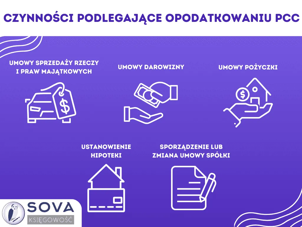 Zdjęcie Podatek od ustanowienia hipoteki – kiedy zapłacić i uniknąć kar?