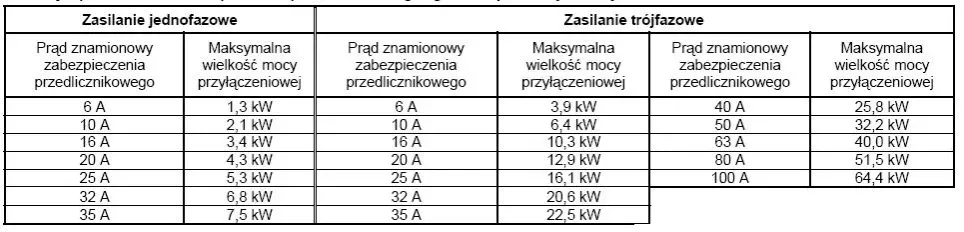 Zdjęcie Jaki bezpiecznik do jakiej mocy? Uniknij kosztownych błędów w doborze