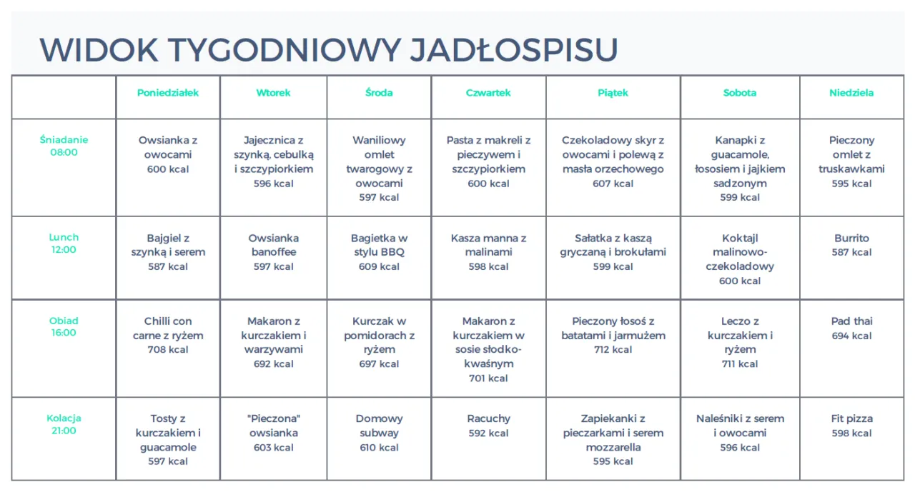 Zdjęcie Darmowy jadłospis na tydzień: dieta 2500 kcal do pobrania