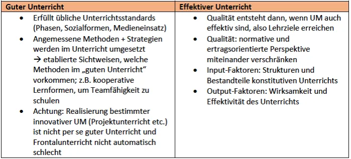 Zdjęcie Effektive Planung von Unterricht: Strategien für erfolgreichen Unterricht