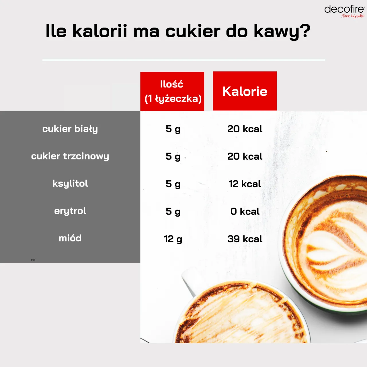 Zdjęcie Ile kalorii ma kawa latte? Sprawdź, co wpływa na kaloryczność