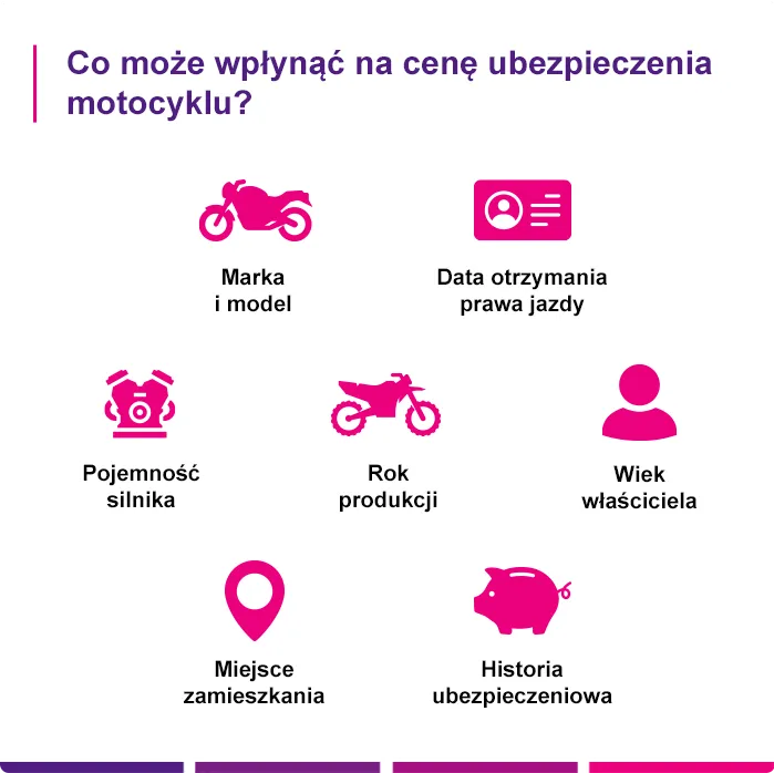Zdjęcie Gdzie najtaniej ubezpieczyć motorower: 5 sprawdzonych sposobów na tańsze OC