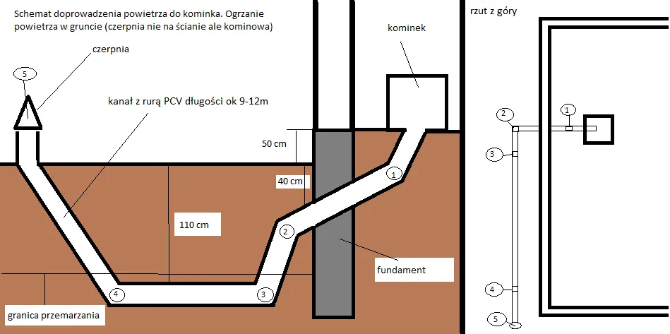 Zdjęcie Czerpnia do kominka: jak prawidłowo zamontować i dlaczego warto