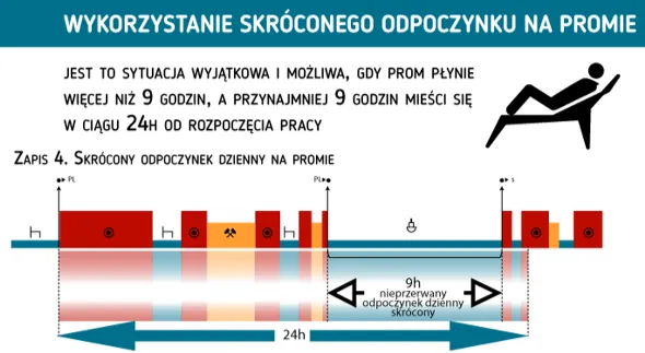 Zdjęcie Kiedy włączyć prom na tachografie, aby uniknąć problemów z odpoczynkiem