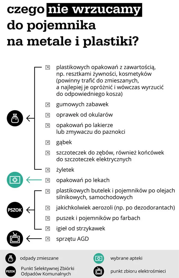Zdjęcie Gdzie wyrzucić opakowanie po aerozolu, aby uniknąć kary i zanieczyszczeń?