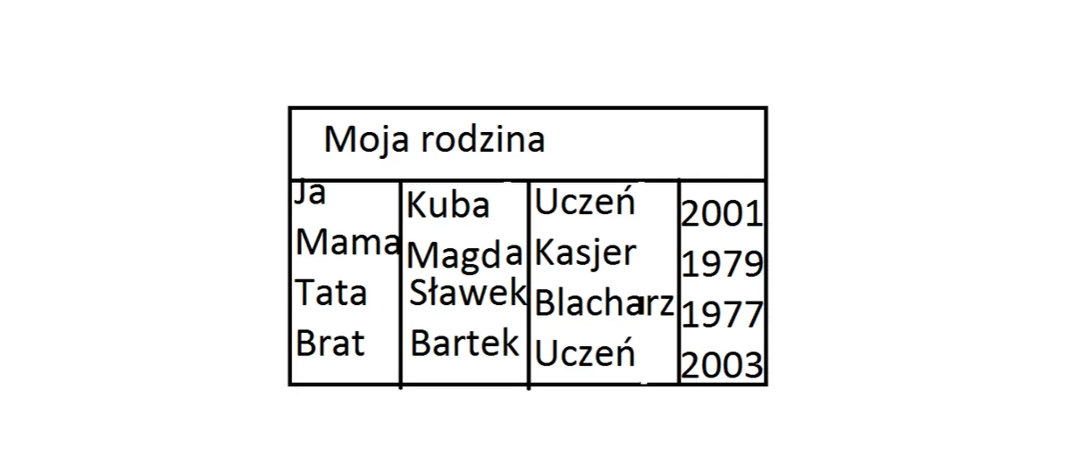 Zdjęcie Jak zrobic tabele HTML w notatniku - proste kroki dla każdego