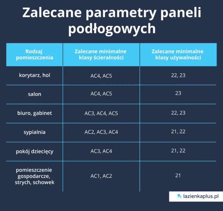 Zdjęcie Jaka jest grubość paneli podłogowych? Poznaj optymalne rozwiązania do Twojego domu
