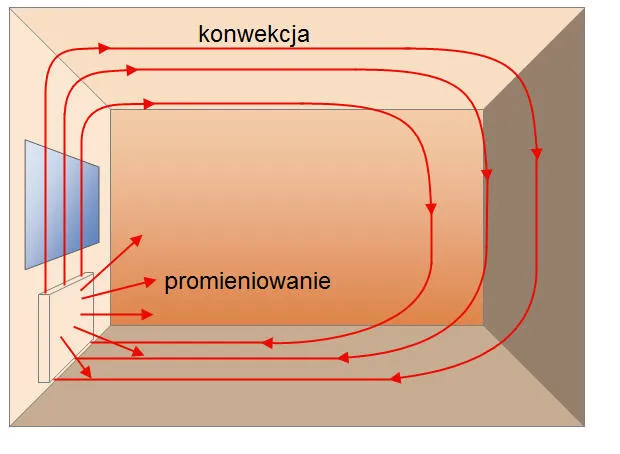 Zdjęcie Czy grzejnik powinien być cały gorący? Prawda o ogrzewaniu