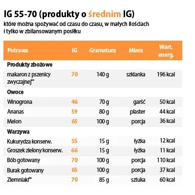 Zdjęcie Poziom glikemiczny – jak go kontrolować i uniknąć negatywnych skutków dla zdrowia