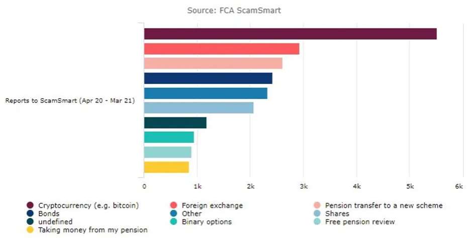 Zdjęcie Jak sprawdzić firmę w KNF i uniknąć oszustw finansowych