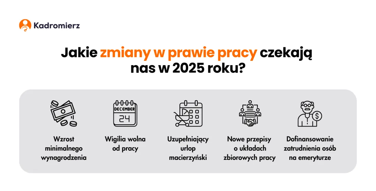 Zdjęcie Ustawa o rynku pracy: kluczowe zmiany, które mogą Cię zaskoczyć