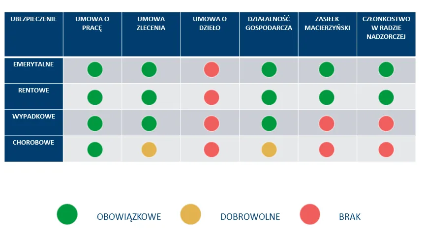 Zdjęcie Czy na umowie zlecenie L4 jest płatne? Sprawdź ważne zasady!