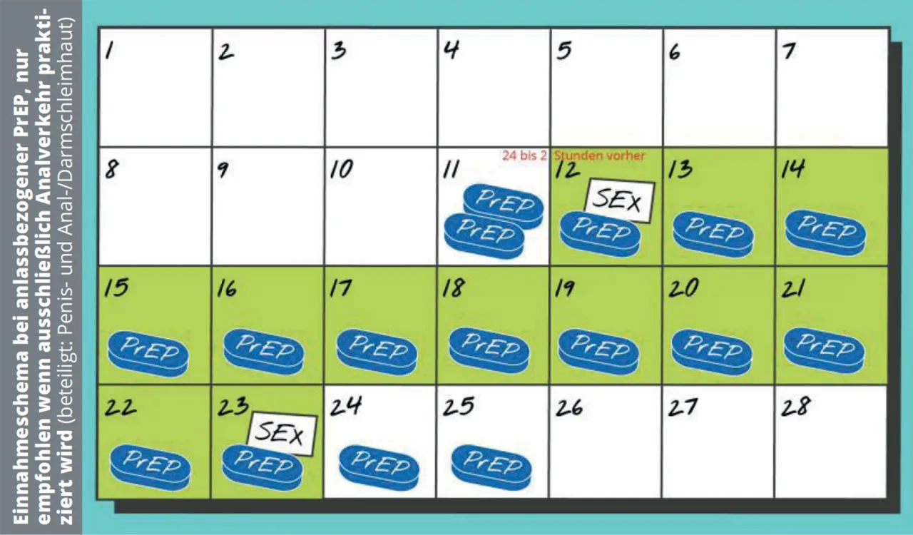 Zdjęcie Alles über das PrEP Medikament: Wirkung, Anwendung und Sicherheit