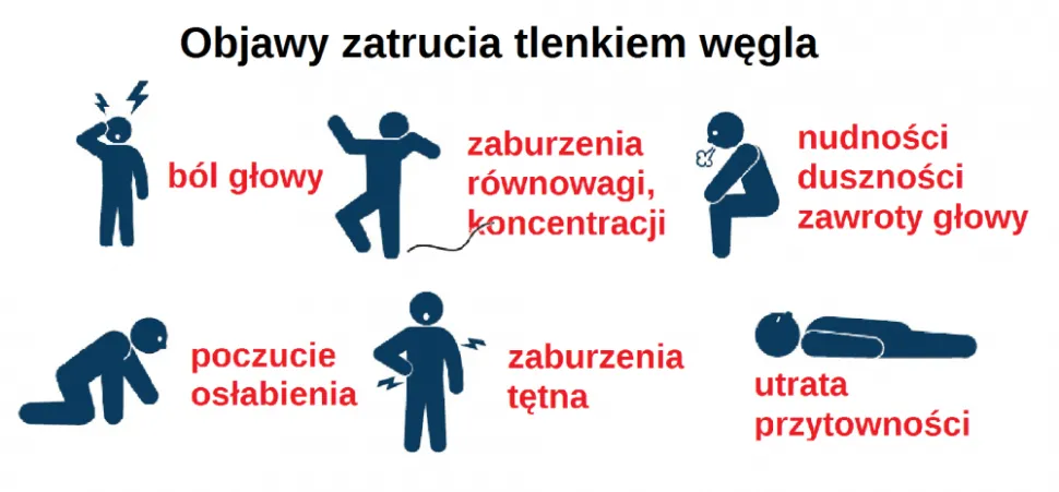 Zdjęcie Objawy zatrucia dymem z komina – niebezpieczne symptomy, które musisz znać