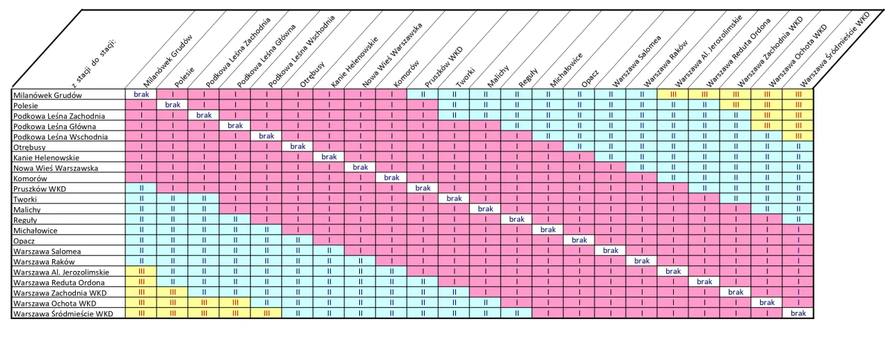 Zdjęcie Rozkład jazdy WKD Pruszków Warszawa - Sprawdź najnowsze godziny odjazdów