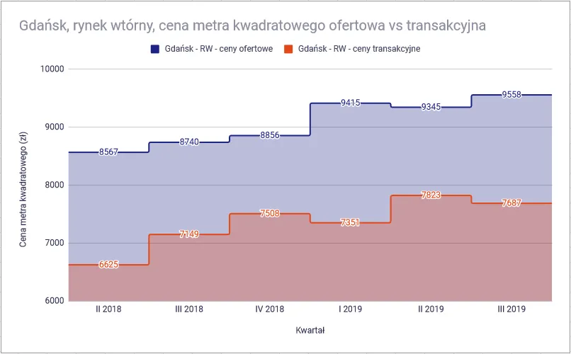 Zdjęcie Kiedy ceny mieszkań zaczną spadać? Oczekiwania i prognozy rynku nieruchomości