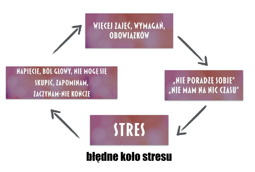 Zdjęcie Jak pokonać stres i lęk – skuteczne metody na codzienne wyzwania