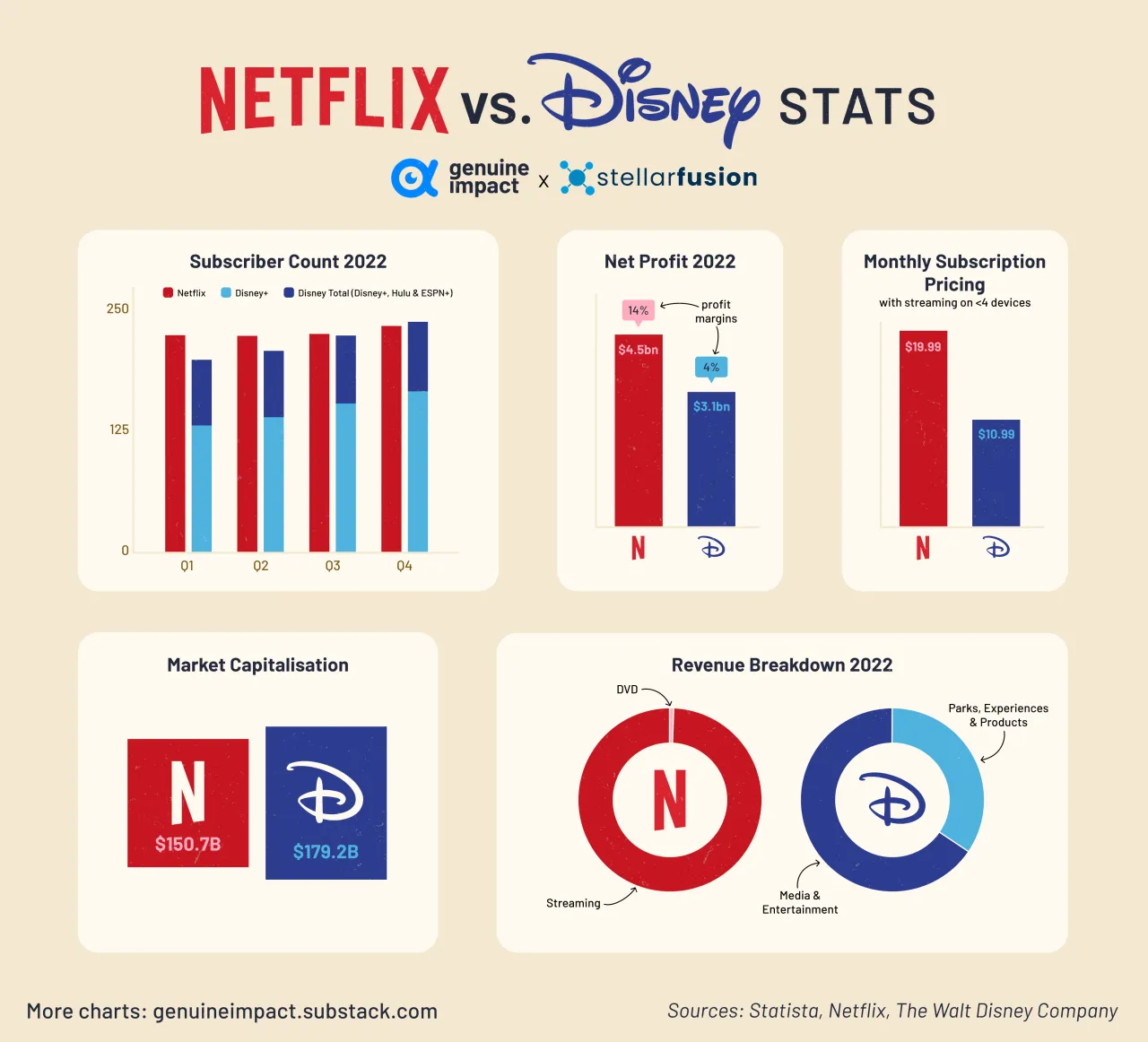 Zdjęcie Disney czy Netflix - co wybrać, aby nie żałować decyzji?