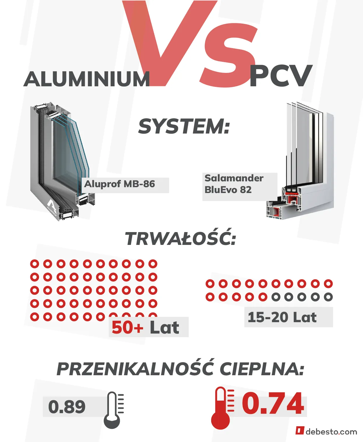 Zdjęcie Okna aluminiowe czy PCV: Które wybrać? Porównanie i analiza