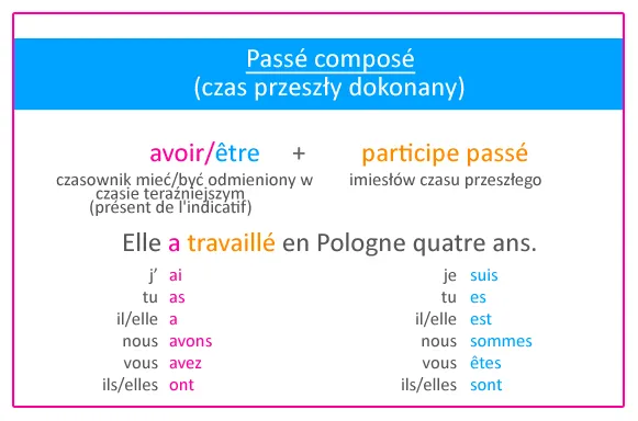 Zdjęcie Czasy przeszłe francuski: Klucz do zrozumienia gramatyki francuskiej