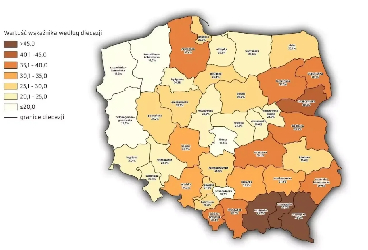 Zdjęcie Zaskakujące dane: ile jest katolików w Polsce - fakty i statystyki CBOS