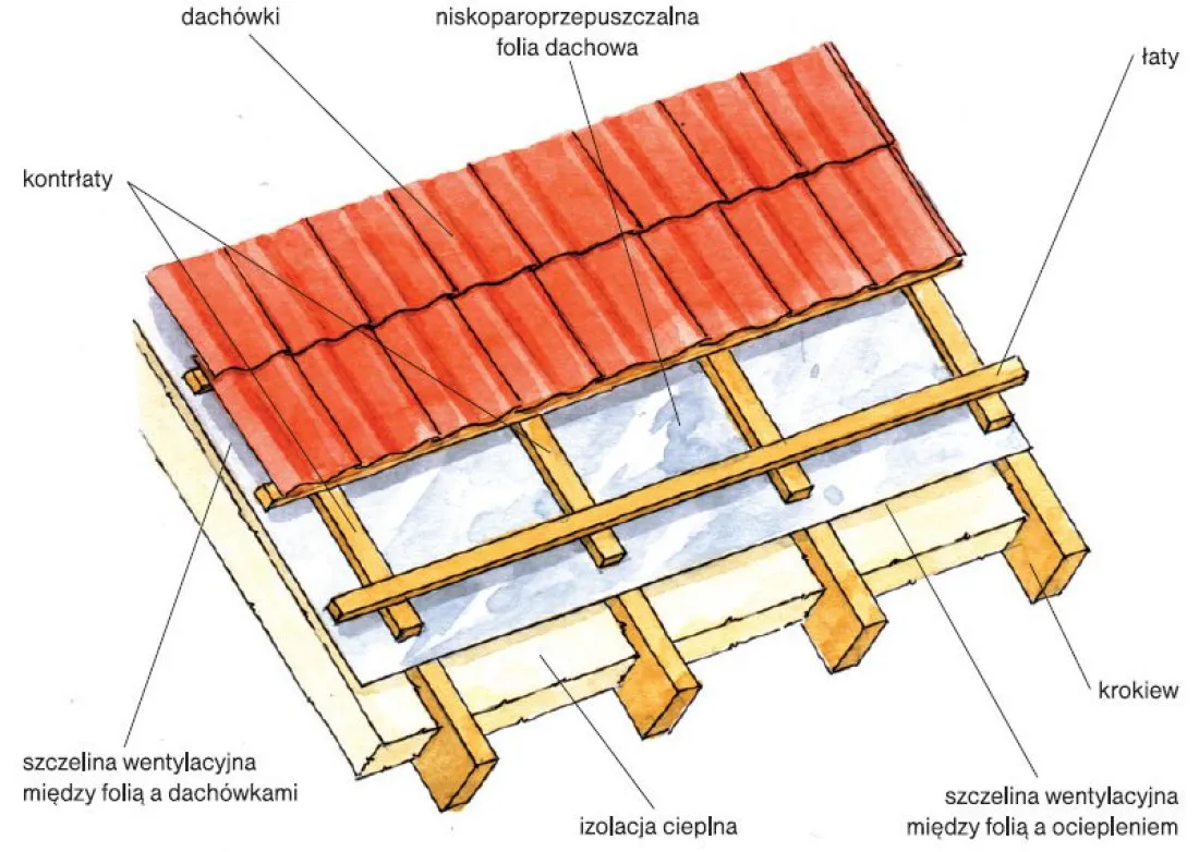 Zdjęcie Jaka papa pod dachówkę ceramiczną? Wybierz najlepszą ochronę