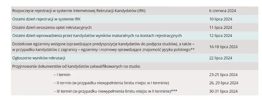 Zdjęcie Sprawdziliśmy do kiedy rekrutacja na studia - terminy i harmonogram