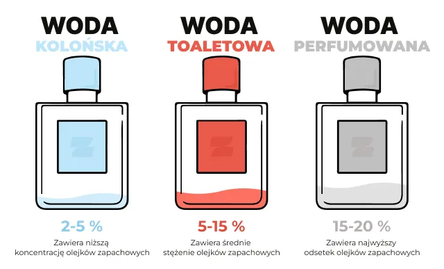 Zdjęcie Co dłużej trzyma woda toaletowa czy perfumowana – poznaj różnice