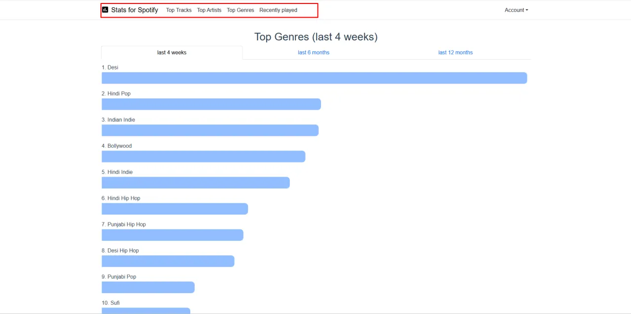Zdjęcie Jak sprawdzić ile minut Spotify i odkryć swoje muzyczne nawyki