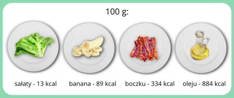 Zdjęcie Ile kcal ma kg? Prawda o kaloryczności masy ciała człowieka