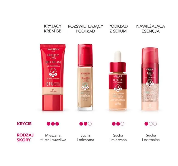 Zdjęcie Jak wybrać idealny kolor kremu BB Bourjois dla swojej cery?