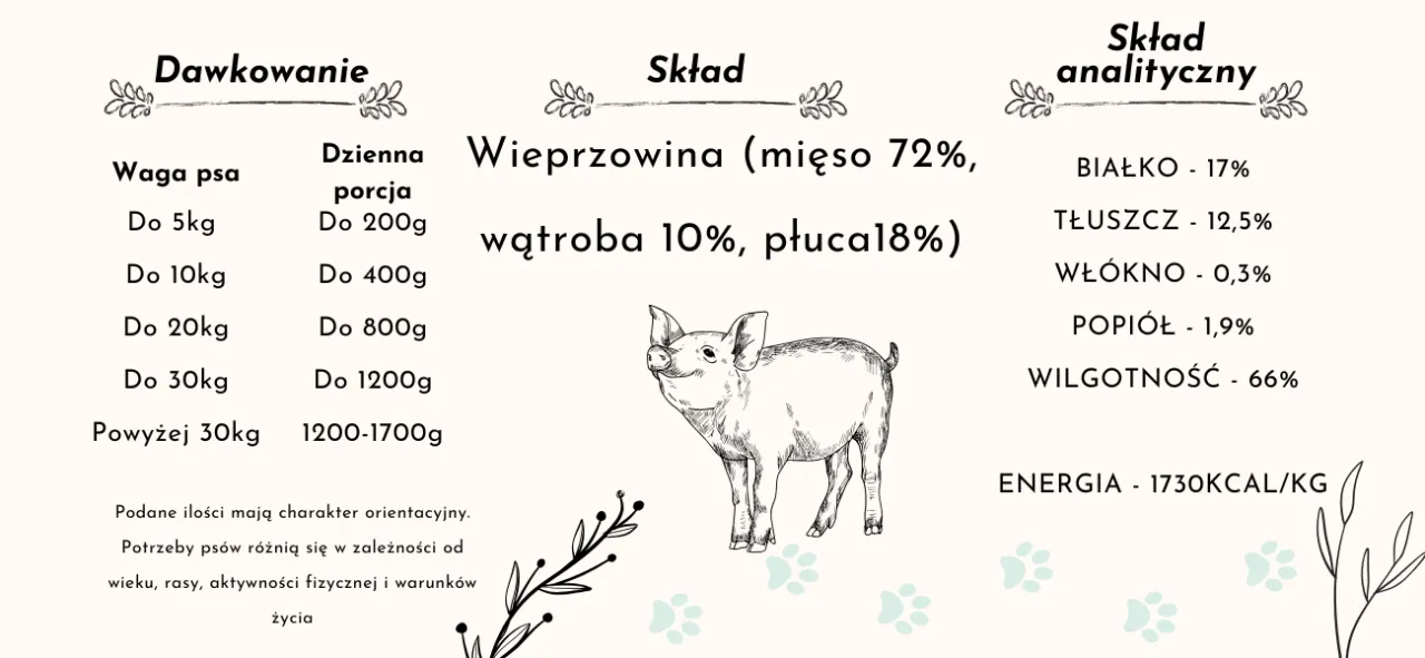 Zdjęcie Jak gotowana wieprzowina dla psa może poprawić jego zdrowie?