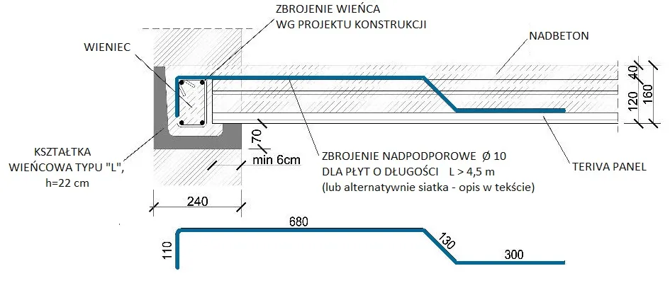 Zdjęcie Schemat zbrojenia stropu: Klucz do solidnej konstrukcji budynku