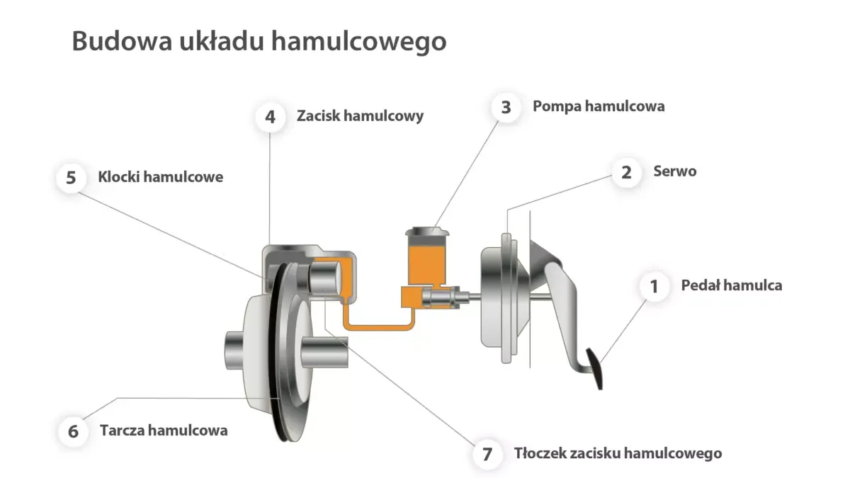 Zdjęcie Jakie hamulce są w ciężarówce i dlaczego warto je znać?