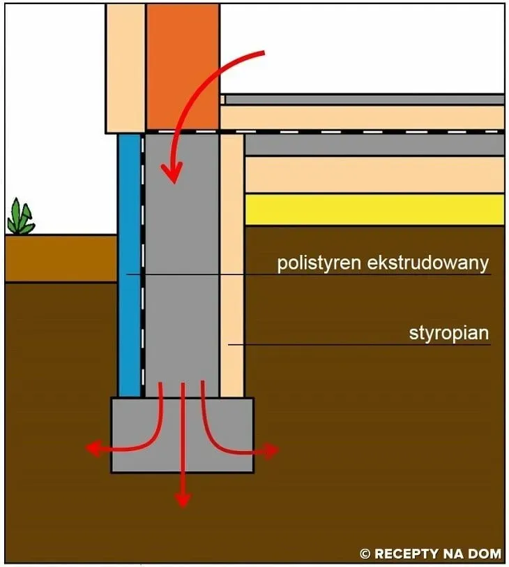 Zdjęcie Jak wykończyć fundament domu, aby uniknąć problemów z wilgocią?