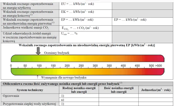 Zdjęcie Jak obliczyć charakterystykę energetyczną budynku i uniknąć błędów
