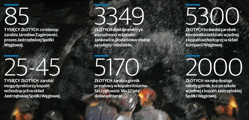 Zdjęcie Ile zarabia elektryk na kopalni? Zaskakujące wyniki i różnice regionalne