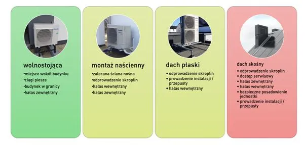 Zdjęcie Pompa ciepła - sprawdzone miejsca montażu, praktyczny poradnik 2025