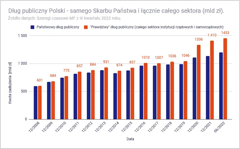 Zdjęcie Czy obligacje skarbowe są bezpieczne? Odkryj prawdę o ich bezpieczeństwie
